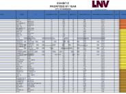 Preliminary Plan Exhibit E (Part 2)
