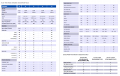 Place Type Development Table